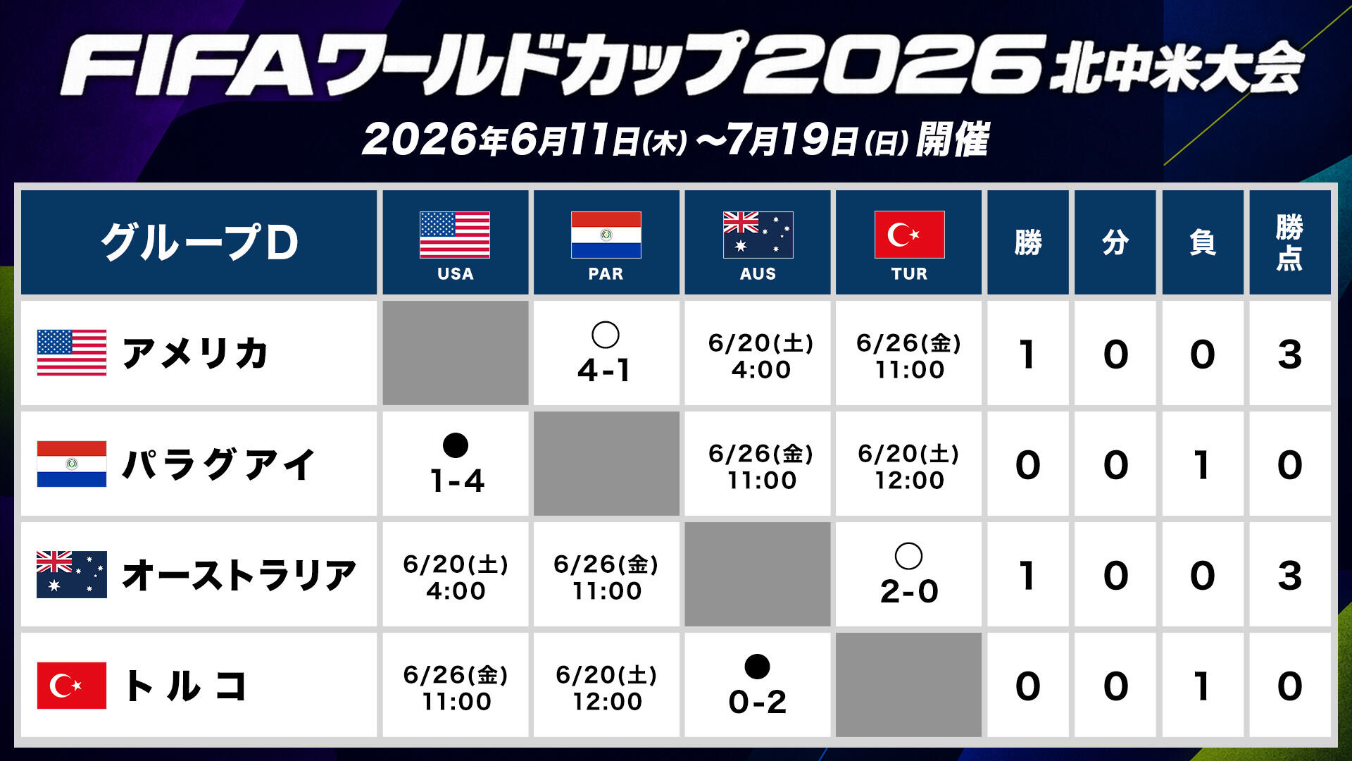 総当たり表_グループD.jpg