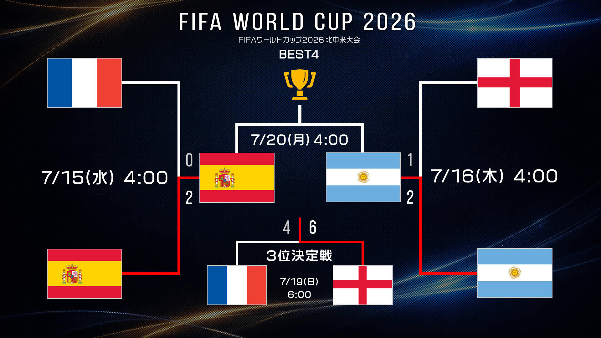W杯_決勝TM_ベスト4.jpg