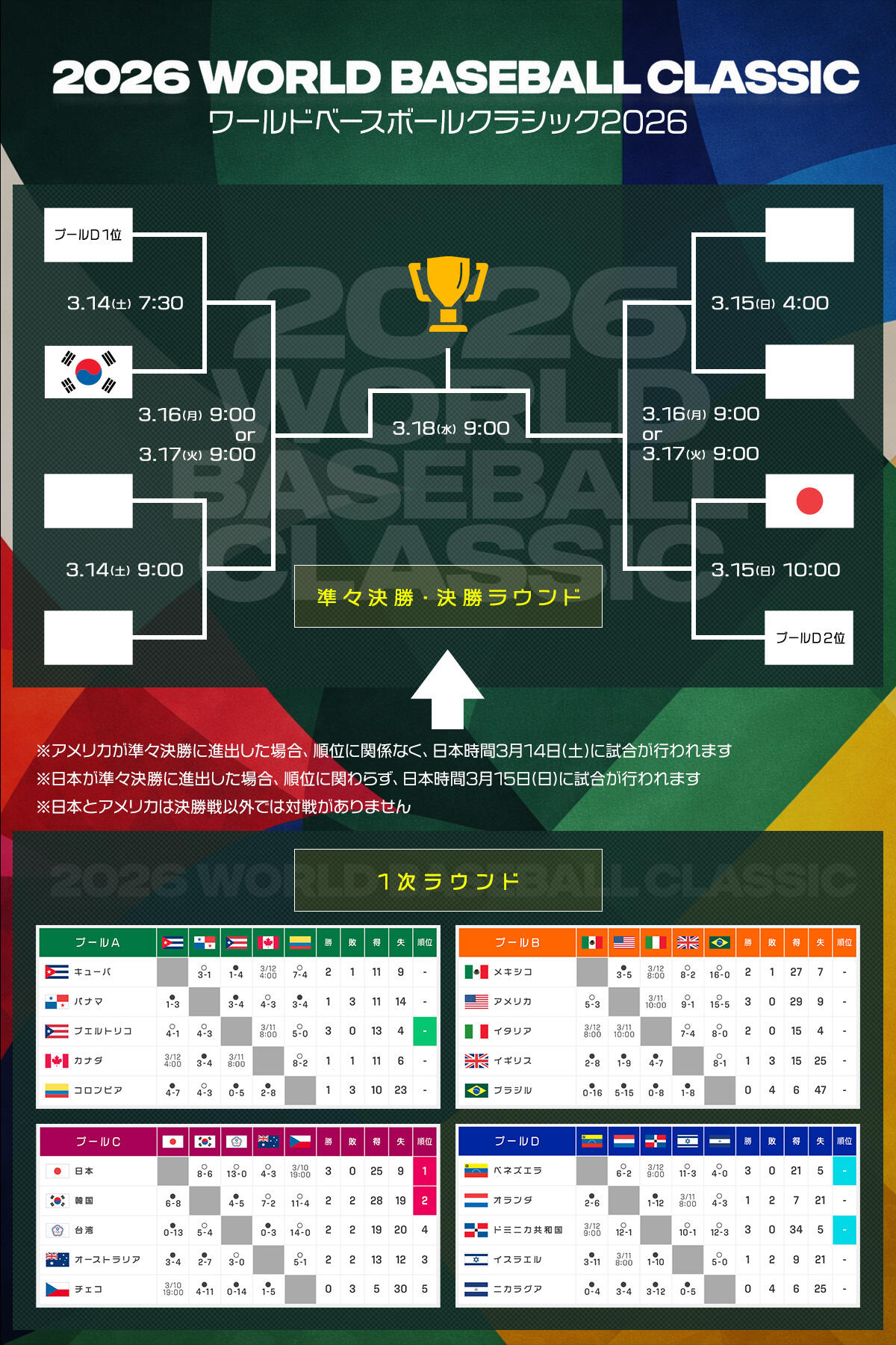 WBC決勝トーメント.jpg