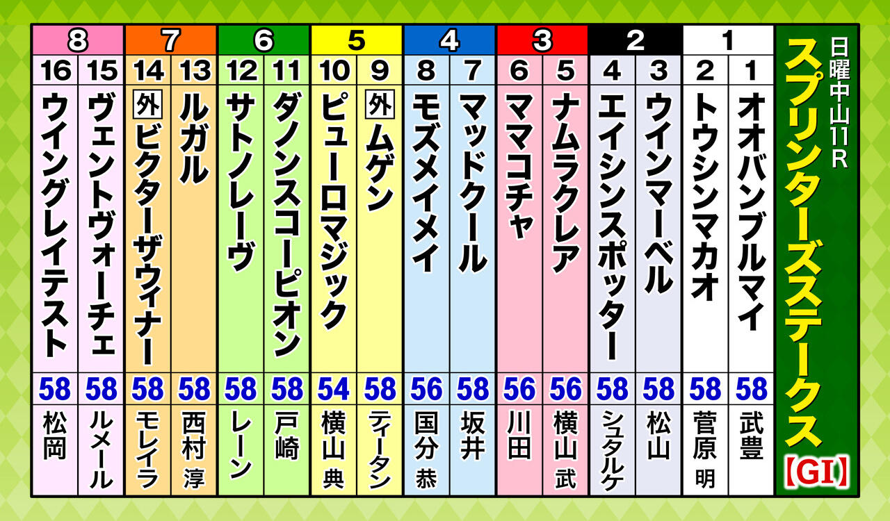 A3_出走表（16頭）スプリンターズＳ.jpg
