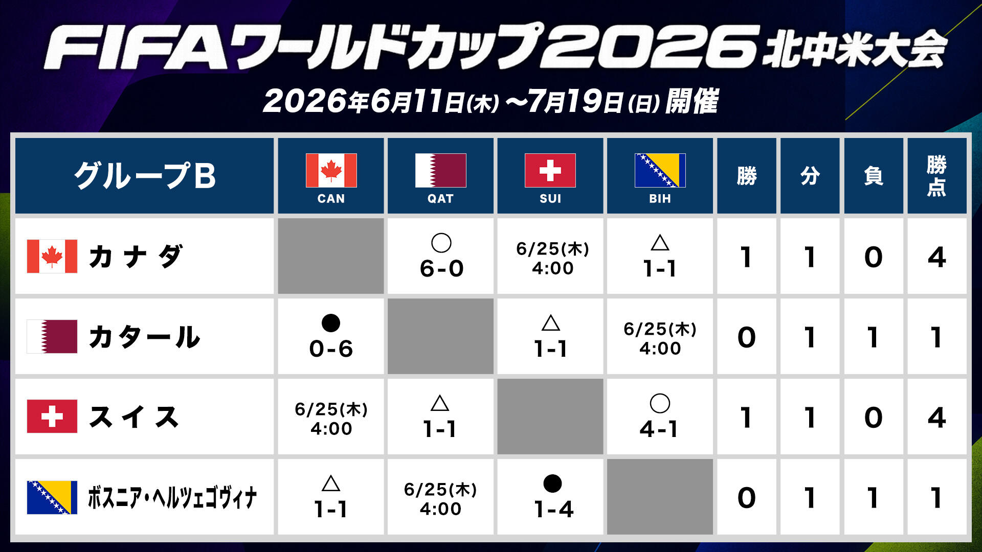 グループB.jpg