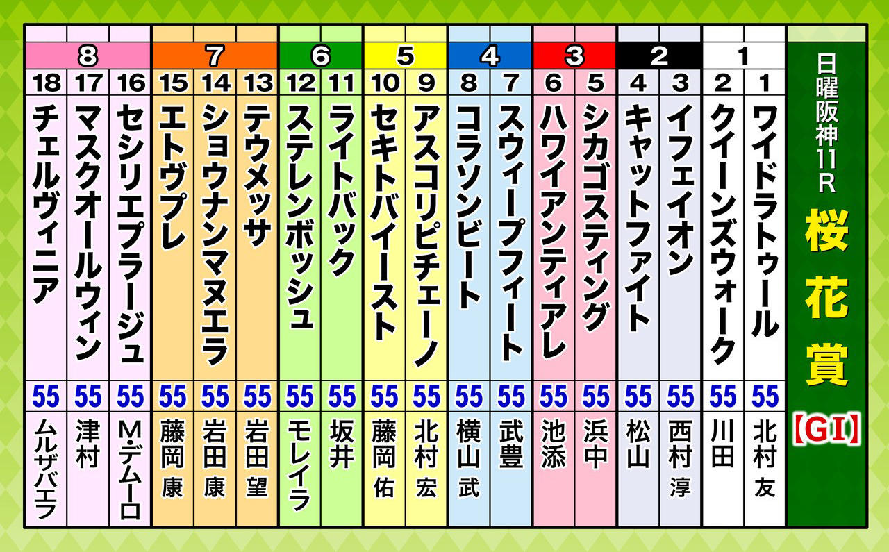 A3_出走表（18頭）桜花賞.jpg