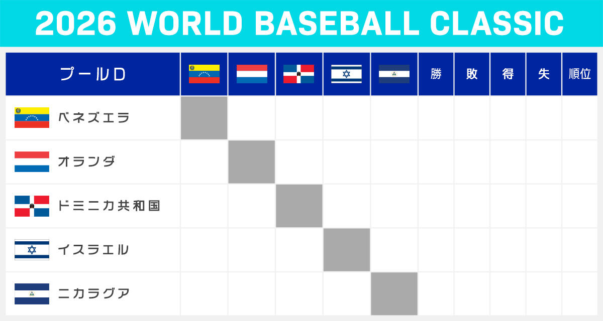WBCリーグ表_プールD.jpg