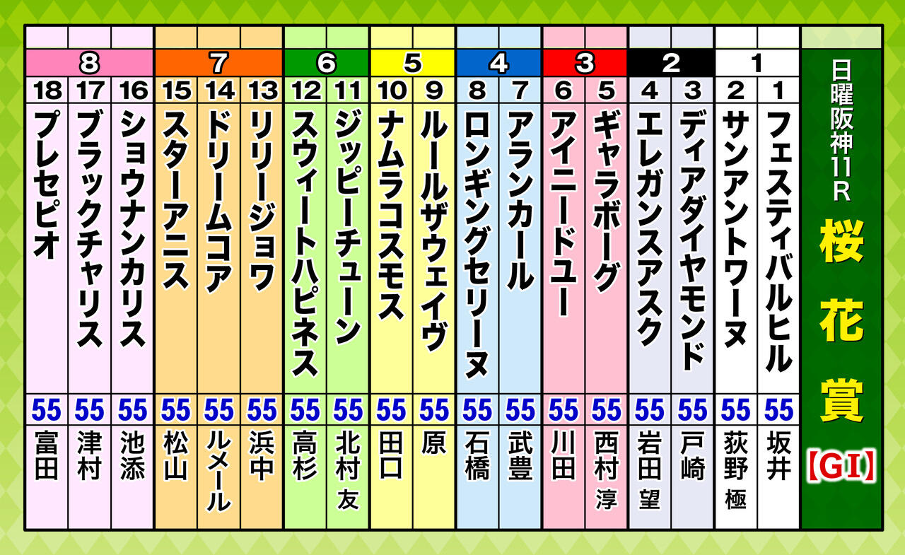 A3_出走表(18頭)桜花賞.jpg