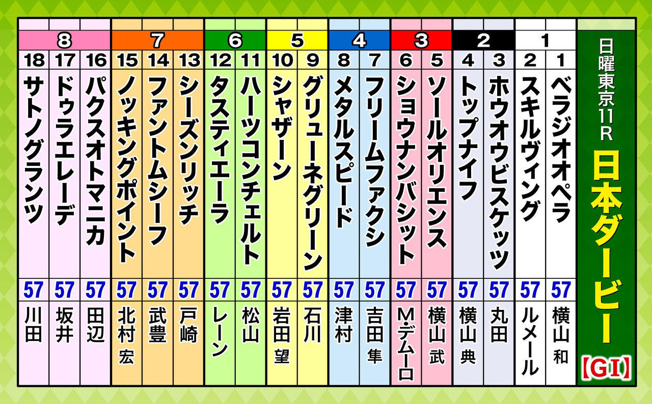 A3_出走表（18頭）日本ダービー-(1).jpg