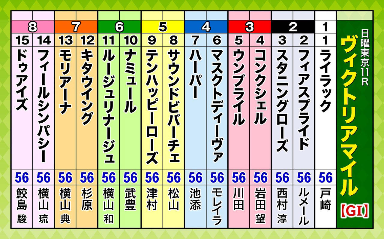 A3_出走表(15頭)ヴィクトリアマイル.jpg