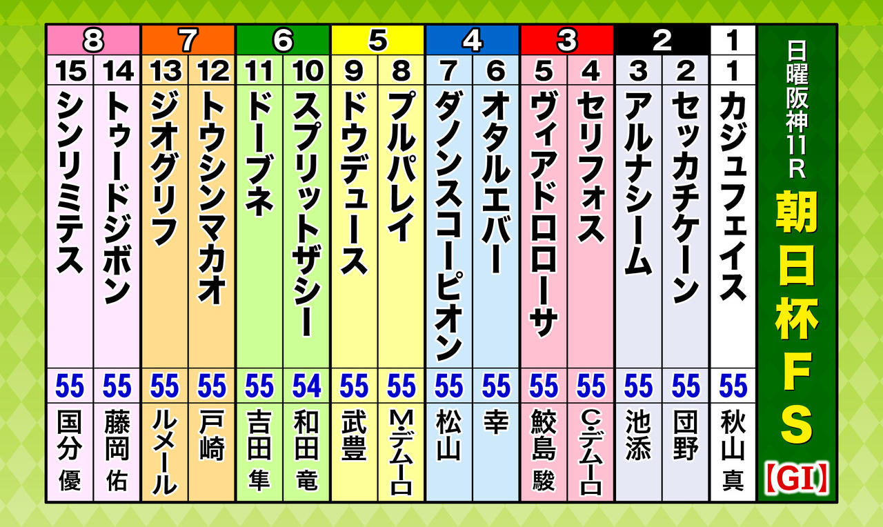 A3_出走表(15頭)朝日フューチュリティ.jpg