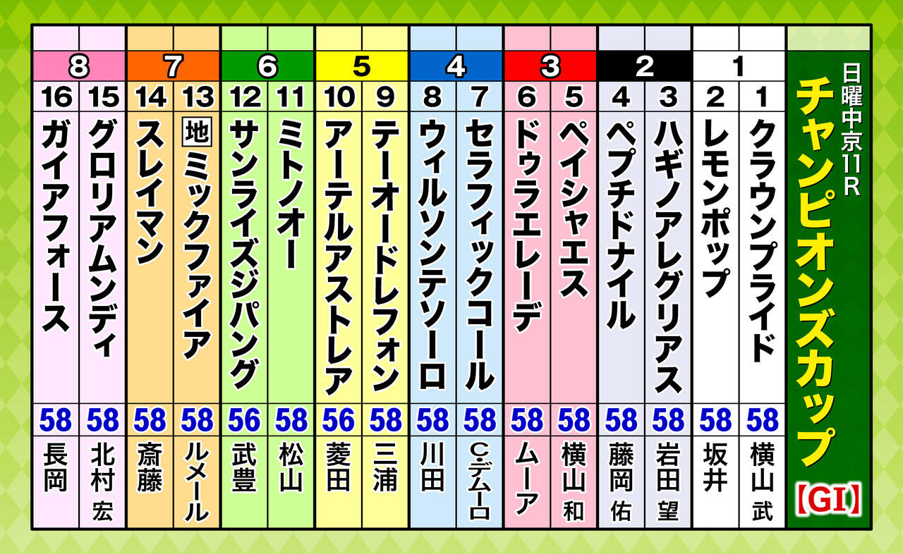 A3_出走表(16頭)チャンピオンズシップ.jpg