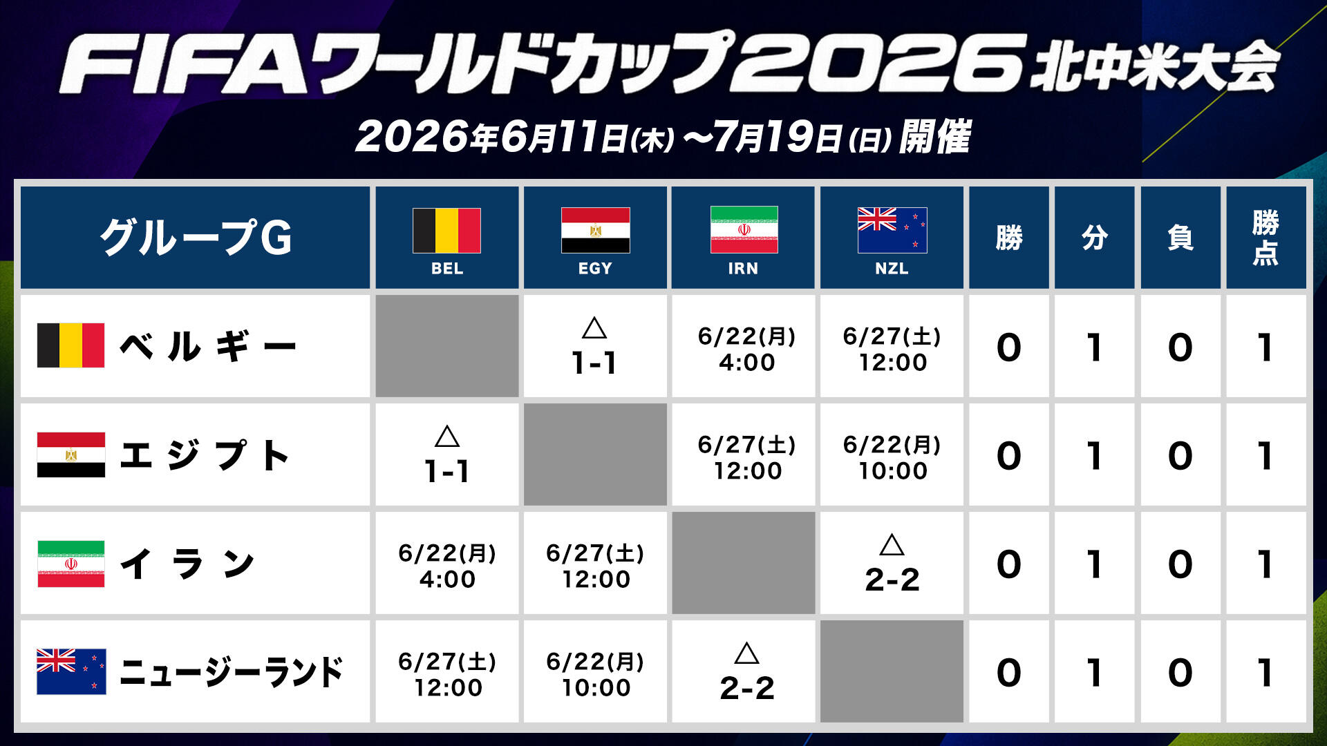 総当たり表_グループG.jpg