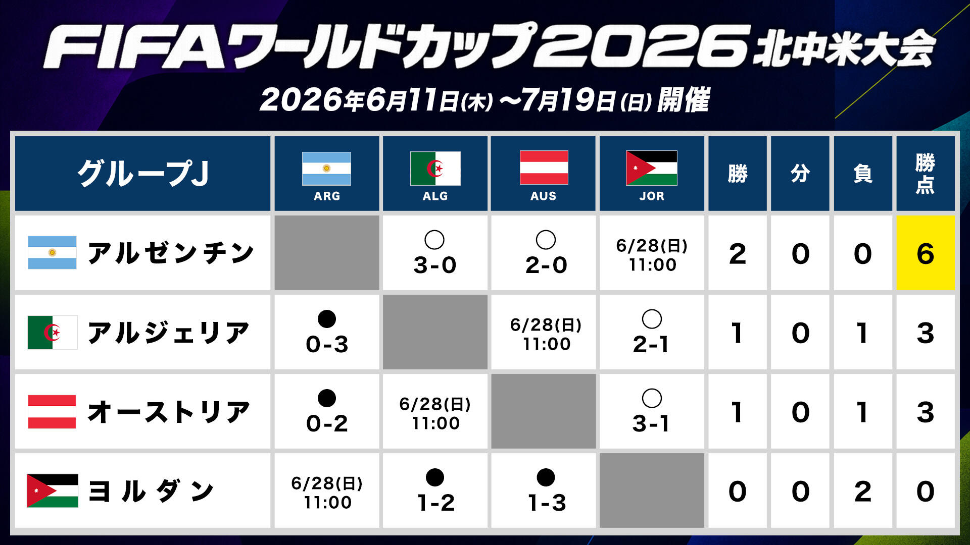 総当たり表_グループJ.jpg