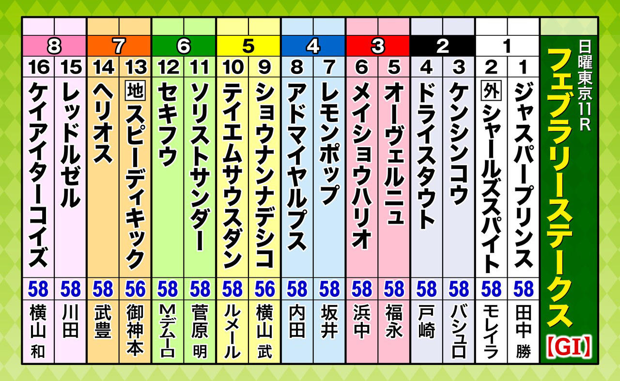 A3_出走表（16頭）フェブラリーS-(1).jpg