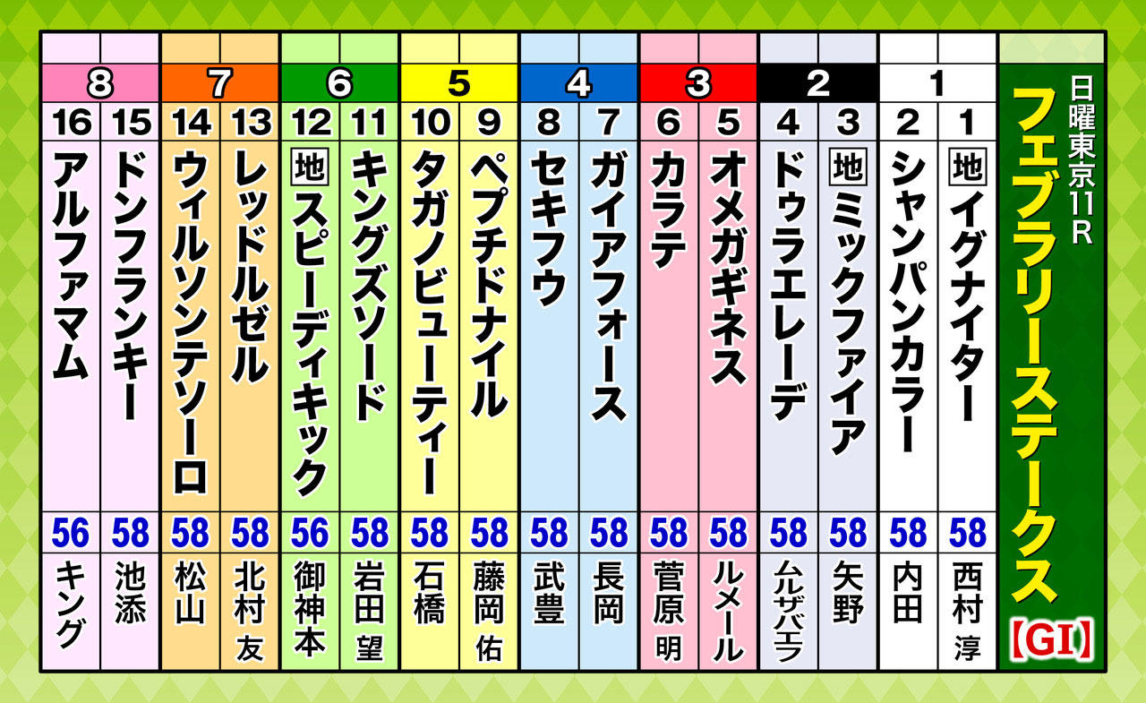 A3_出走表（16頭）フェブラリーS.jpg