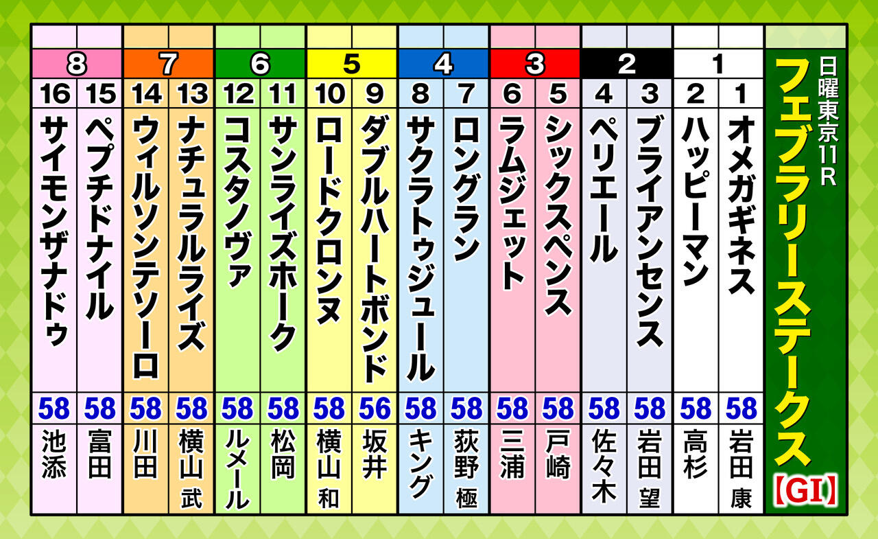 A3_出走表(16頭)フェブラリーS.jpg