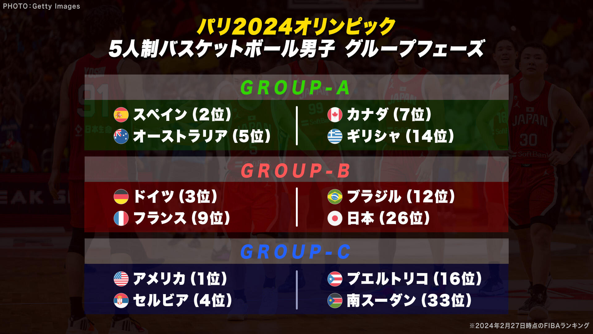 男子バスケ_グループ表【パリ五輪】5人制バスケ_サムネイル.jpg