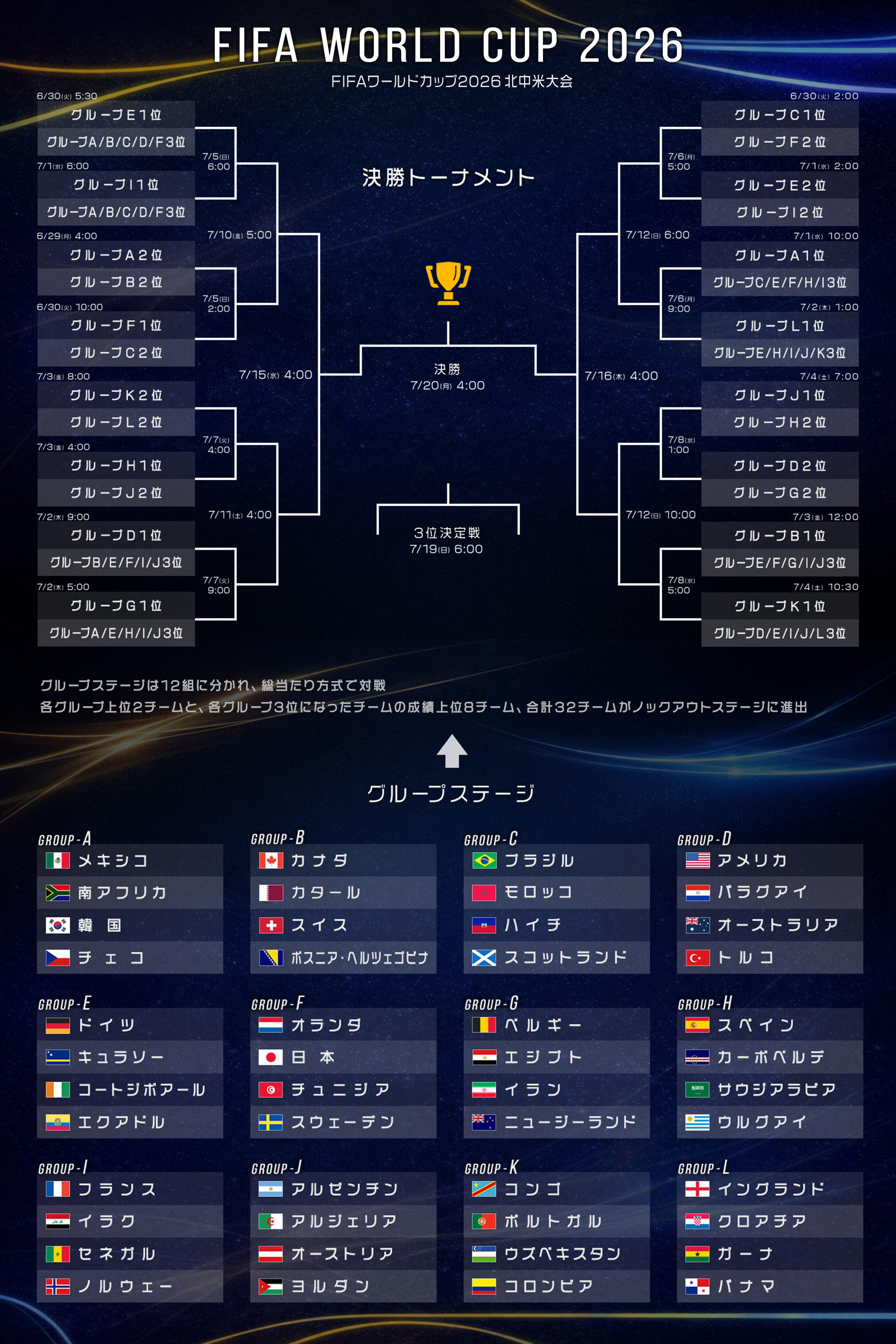 W杯決勝トーナメント.jpg