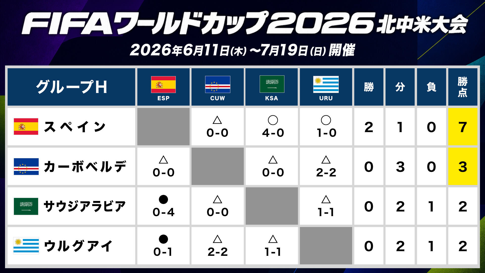 総当たり表_グループH.jpg