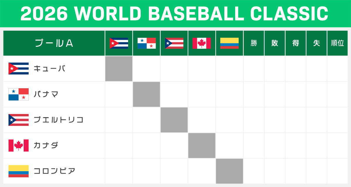 WBCリーグ表_プールA.jpg