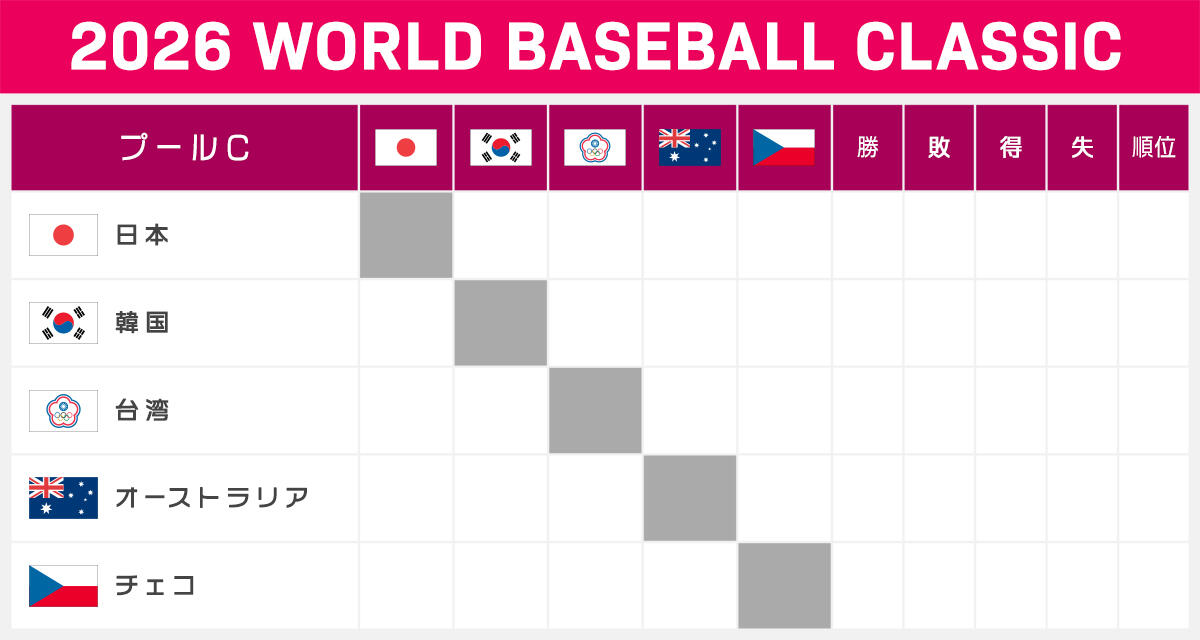 WBCリーグ表_プールC.jpg