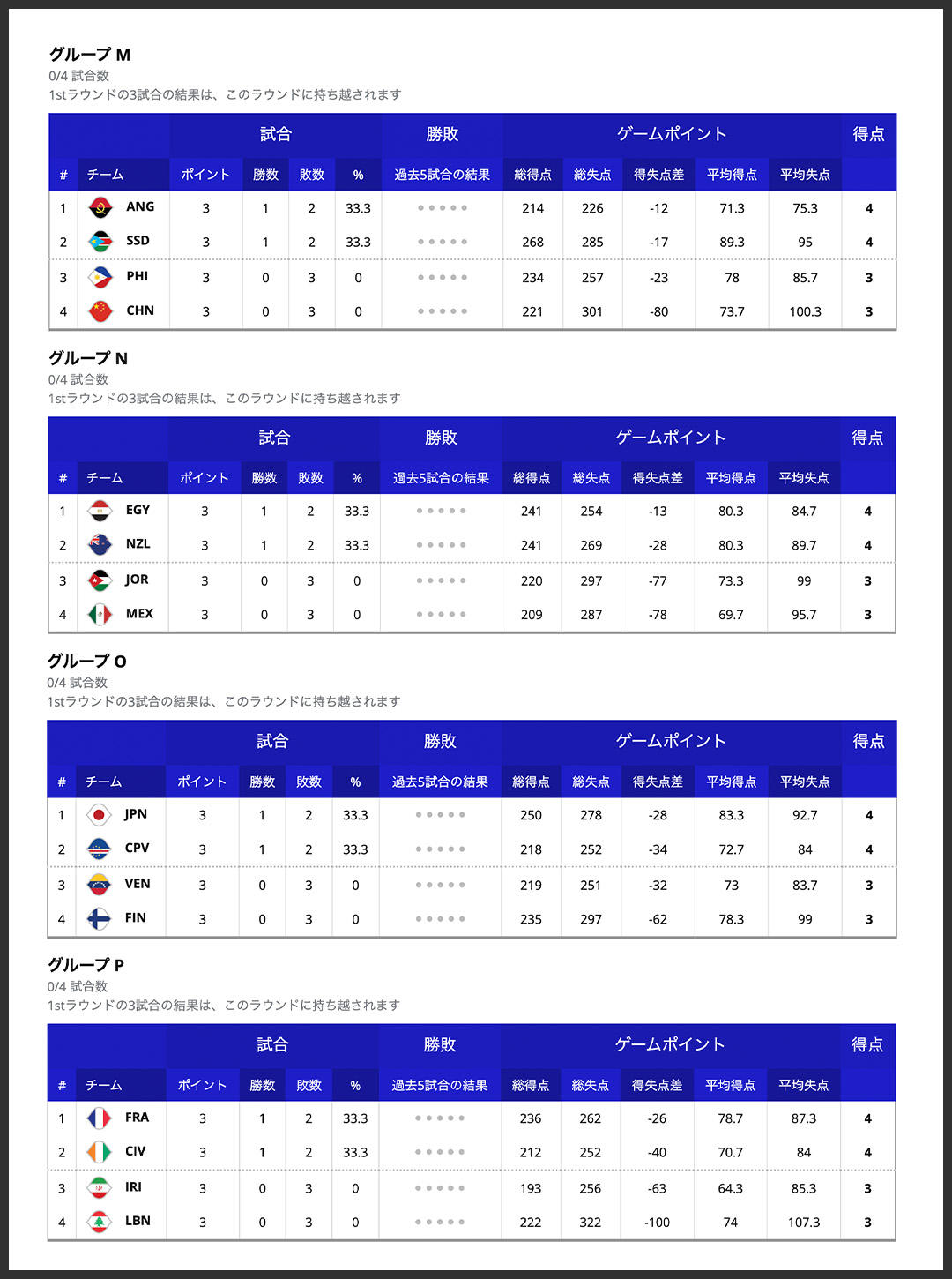 0831【FIBAバスケW杯】グループ表.jpg