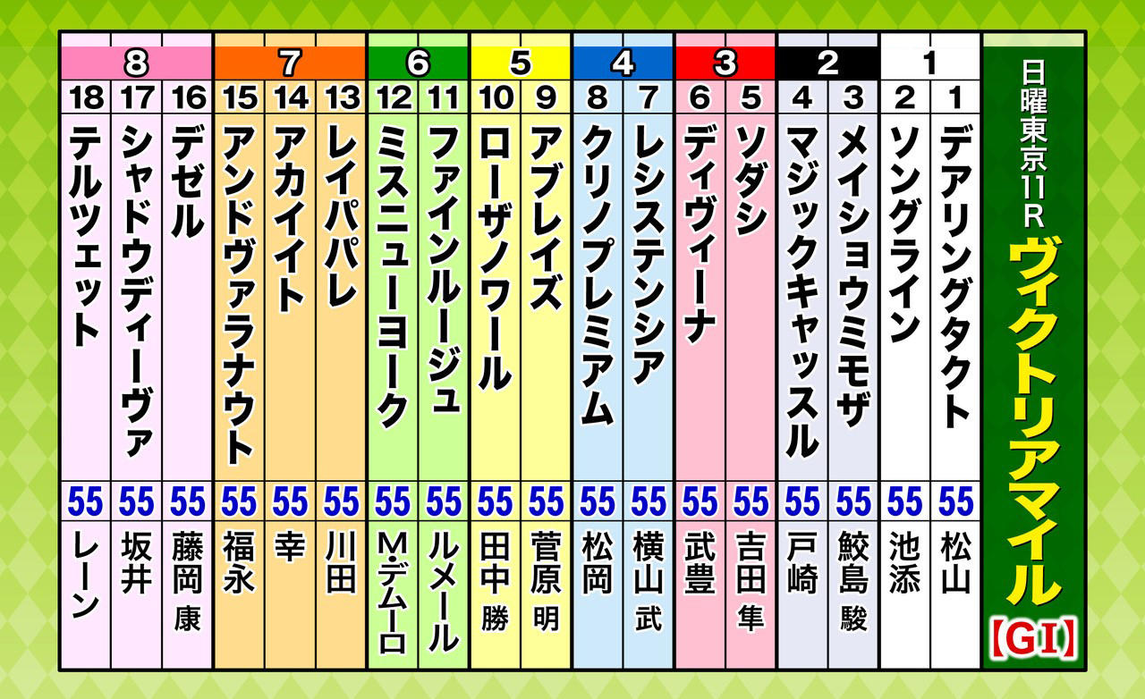 A3_出走表（18頭）ヴィクトリアマイル-(1).jpg