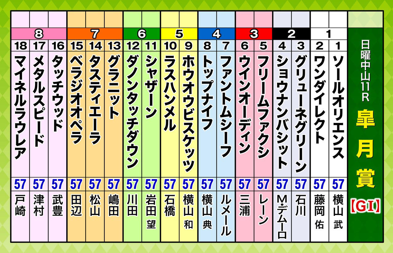 A3_出走表（18頭）皐月賞.jpg