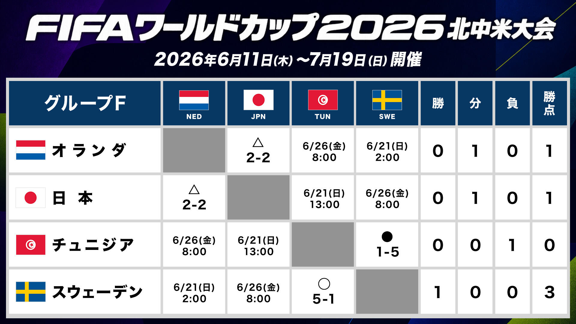 総当たり表_グループF.jpg