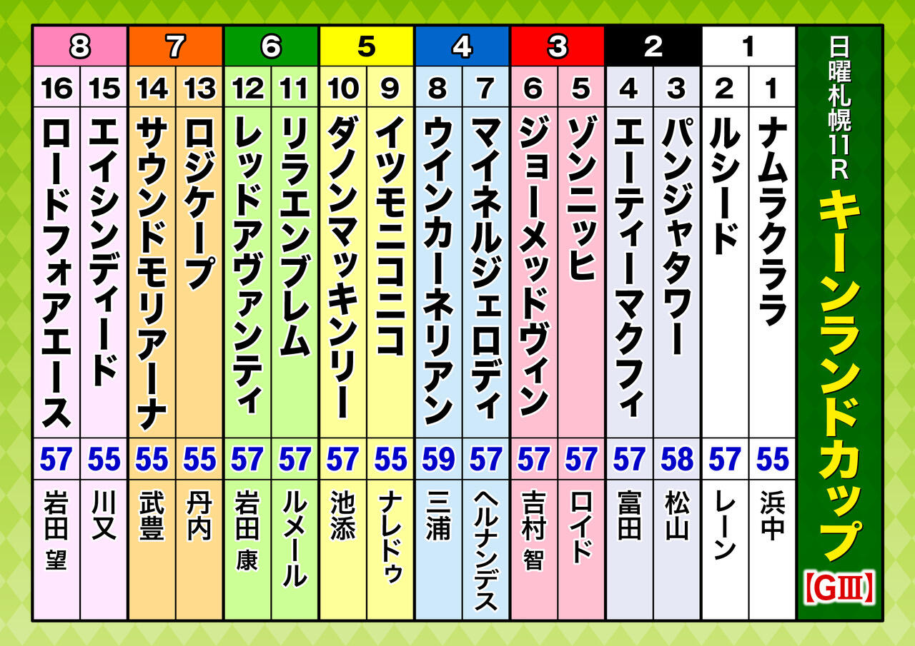A3_出走表_予無(16頭)キーンランドC.jpeg