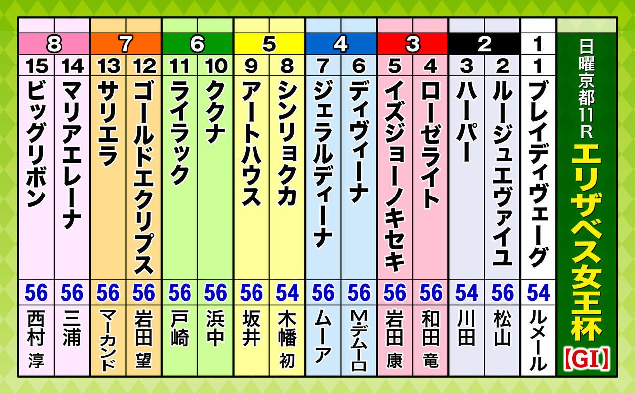 A3_出走表（15頭）エリザベス女王杯-.jpg