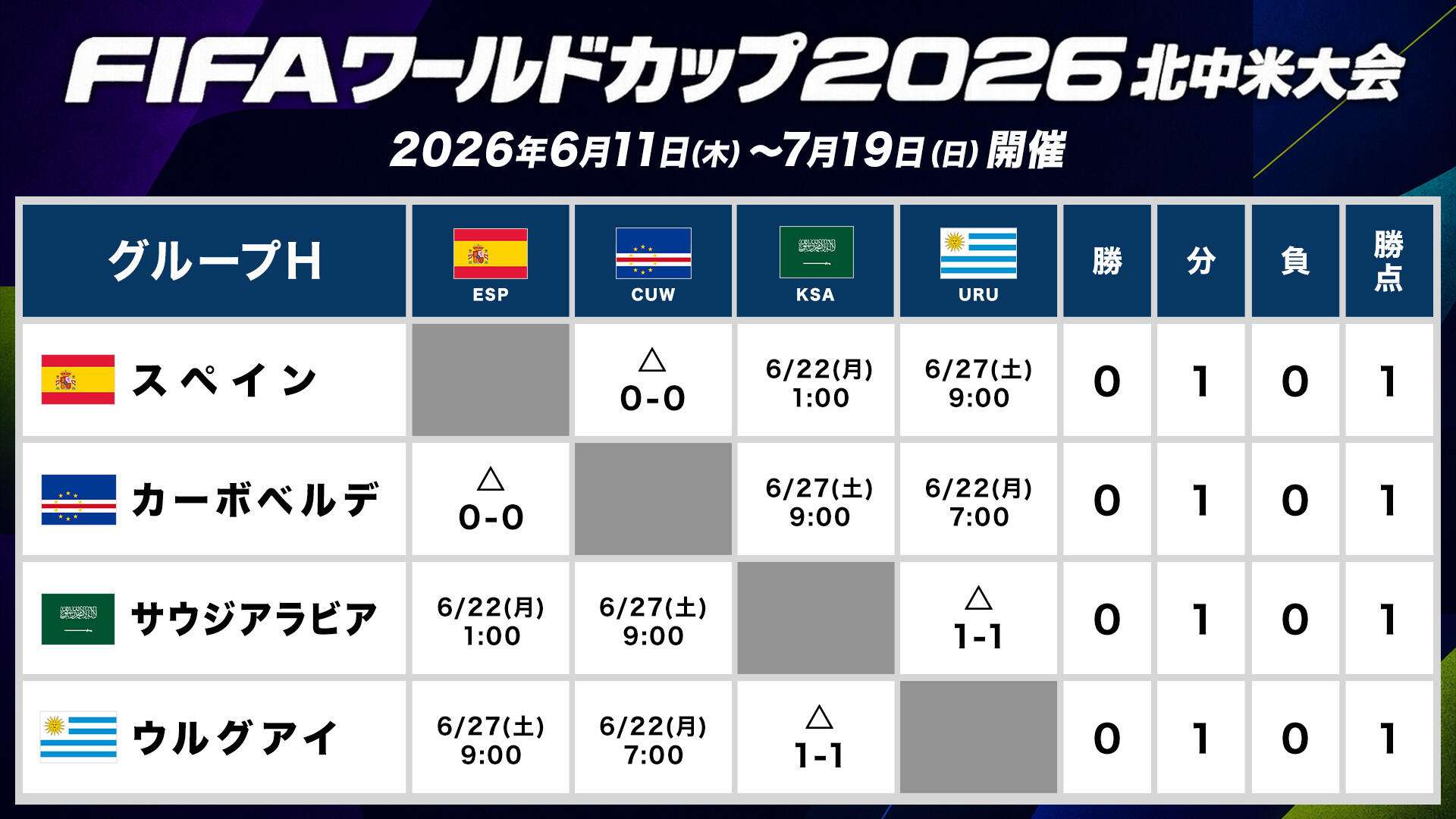 総当たり表_グループH.jpg