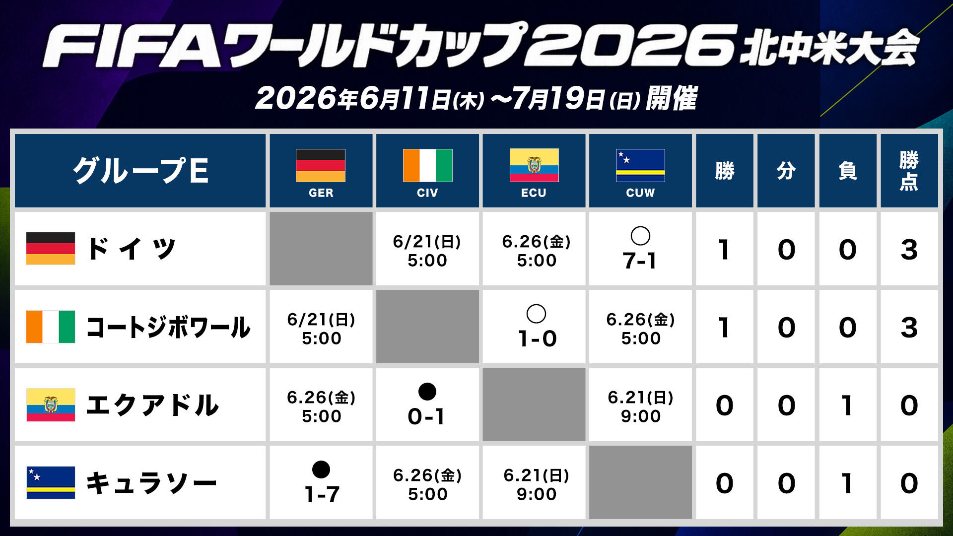 総当たり表_グループE.jpg