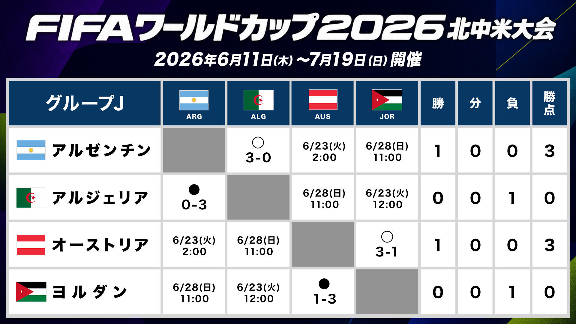 総当たり表_グループJ.jpg