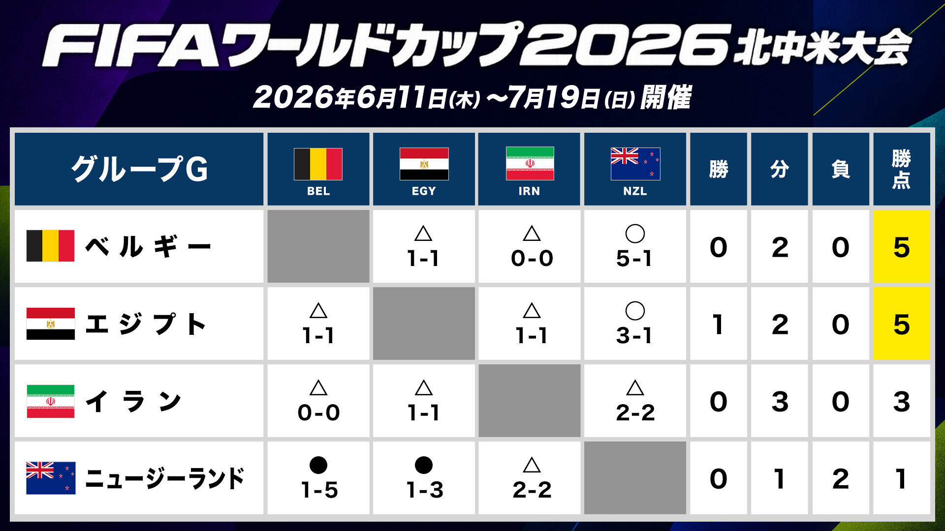 総当たり表_グループG.jpg