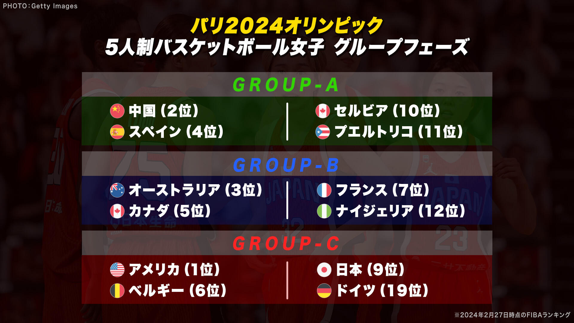 女子バスケ_グループ表【パリ五輪】5人制バスケ_サムネイル.jpg