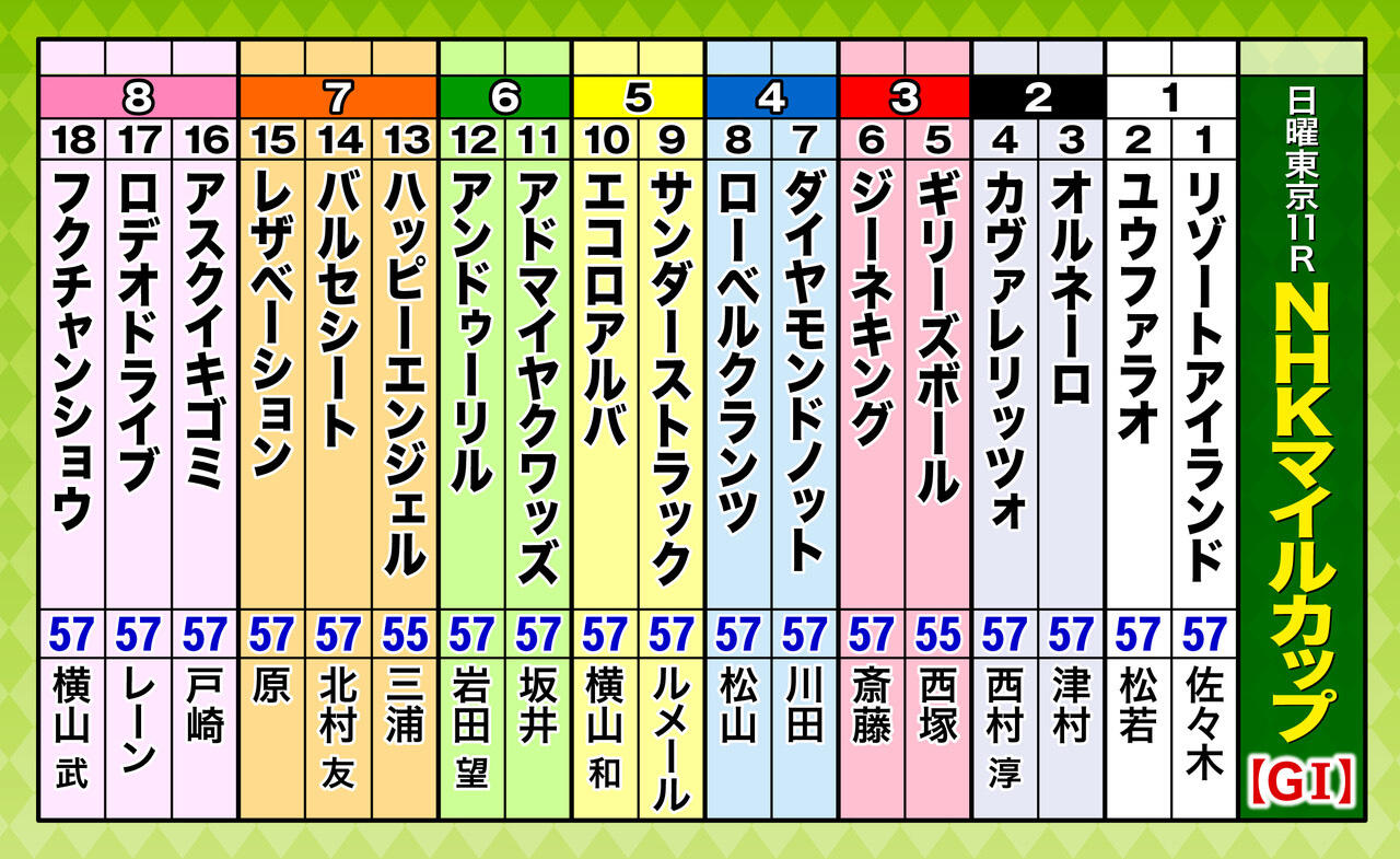 A3_出走表（18頭）ＮＨＫマイルC-(1).jpg