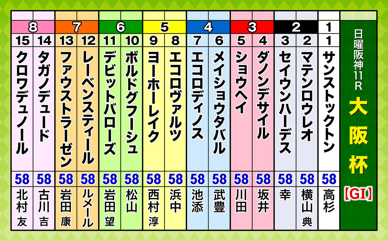 A3_出走表(15頭)大阪杯.jpg