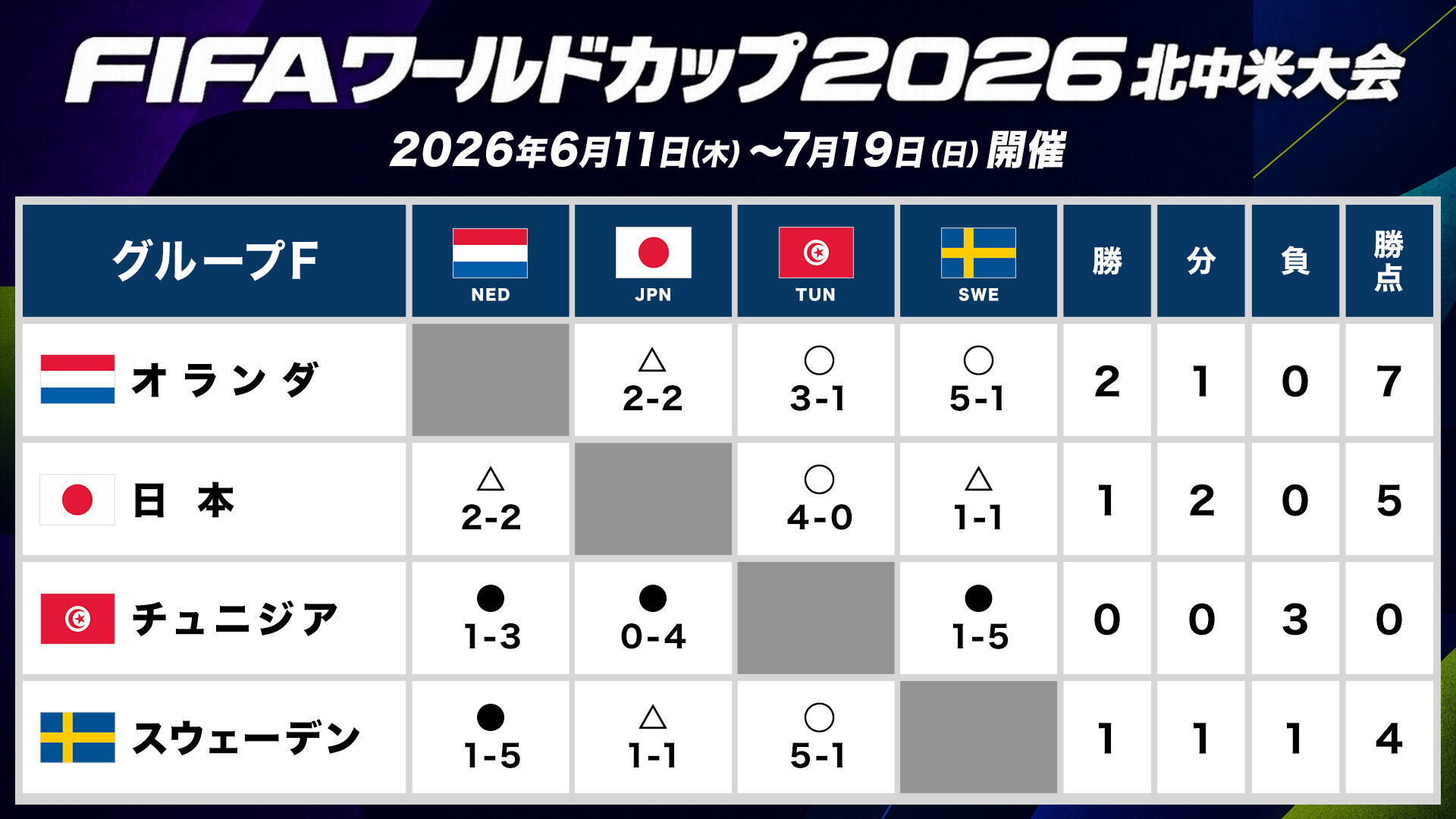 総当たり表_グループF.jpg
