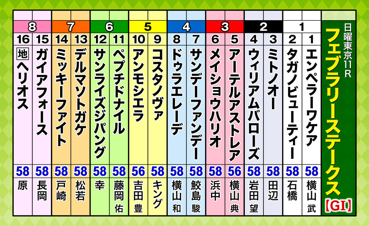 A3_出走表（16頭）フェブラリーS.jpg