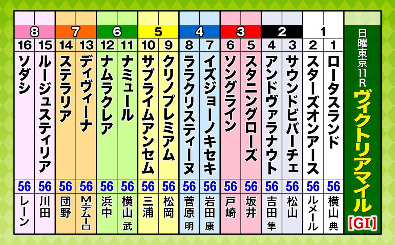 A3_出走表（16頭）ヴィクトリアマイル.jpg