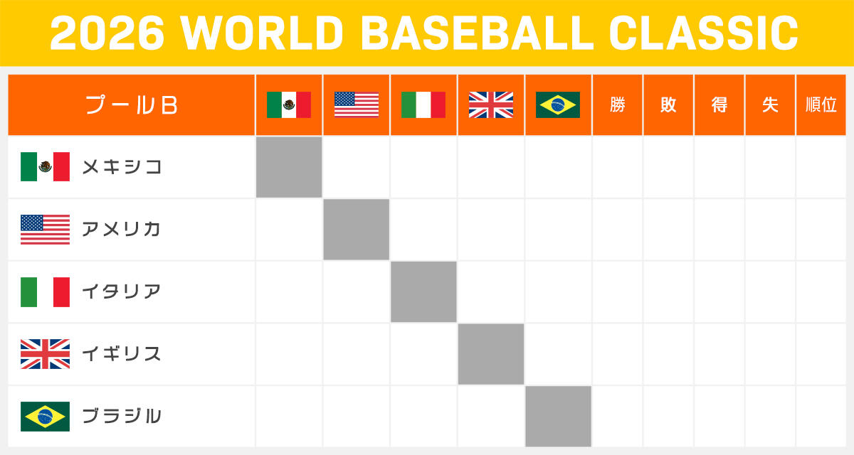 WBCリーグ表_プールB.jpg
