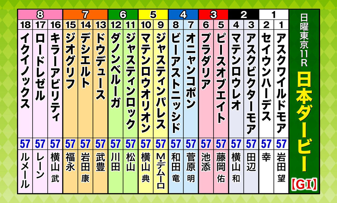 A3_出走表（18頭）日本ダービー.jpg