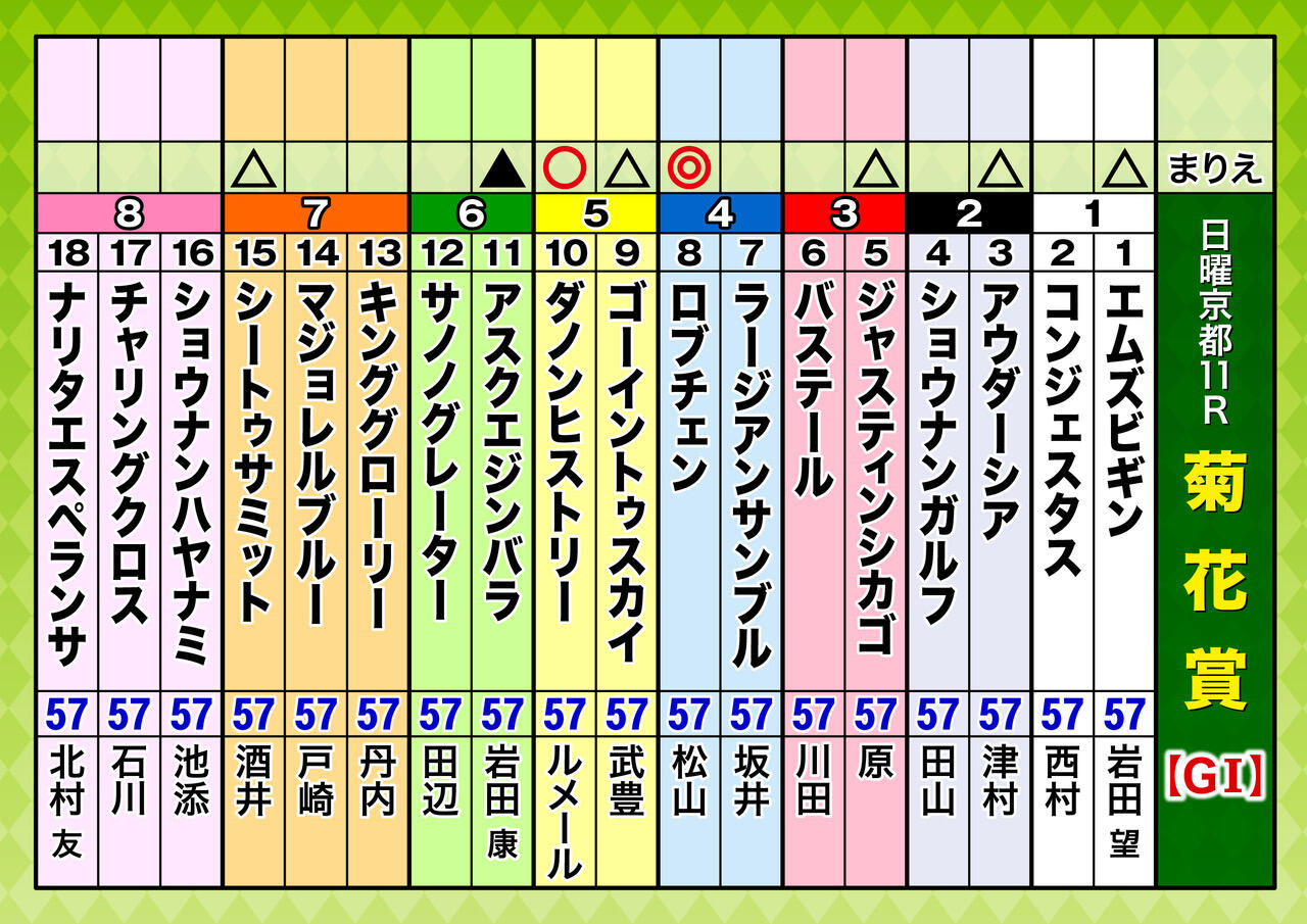 A3_出走表(18頭)菊花賞.jpeg