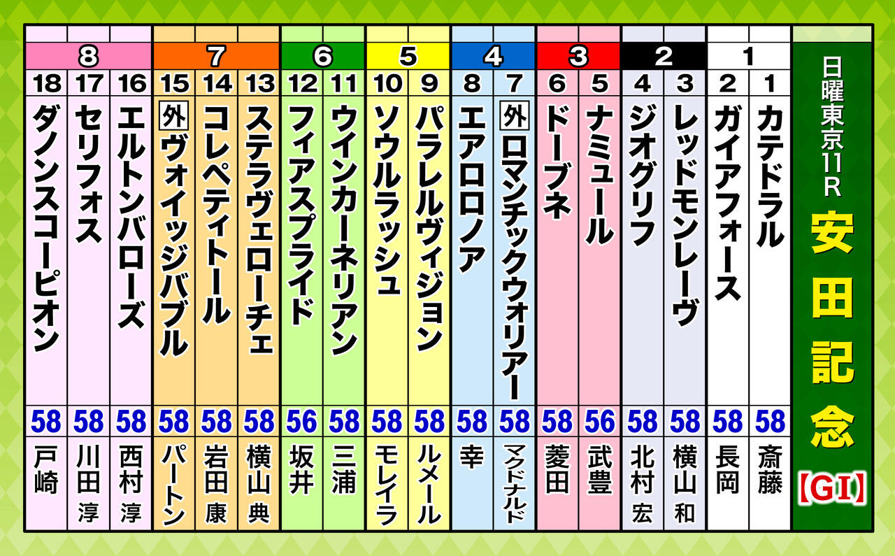 安田 記念 予想