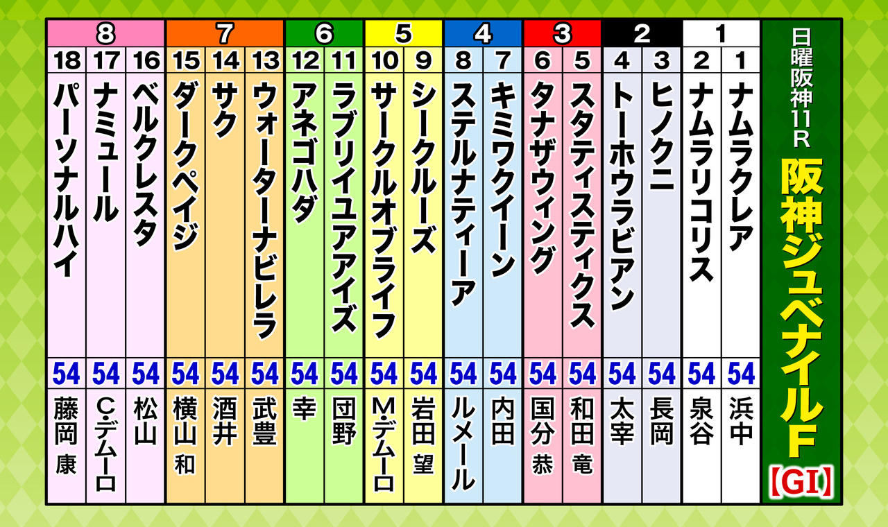阪神JF.jpg