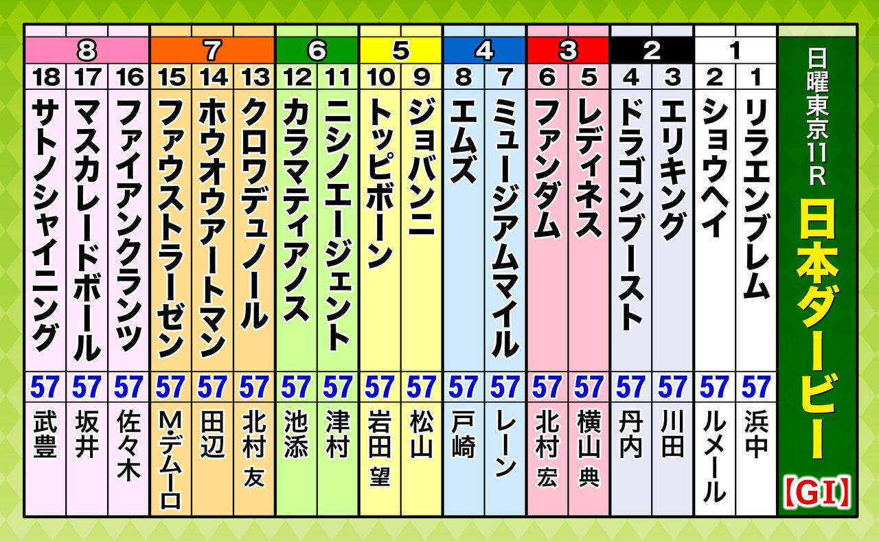 A3_出走表(18頭)日本ダービー-(1).jpg