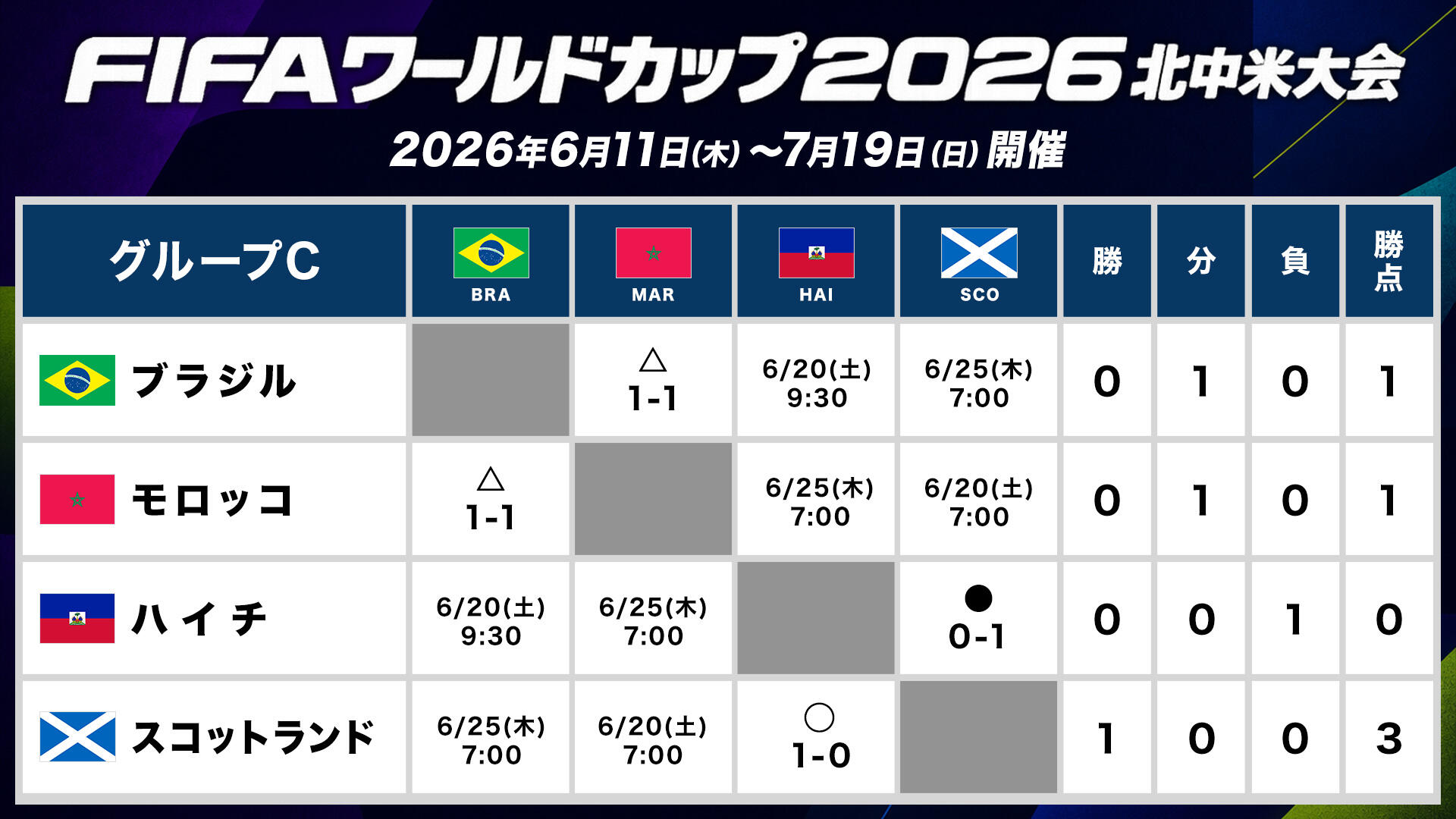 総当たり表_グループC.jpg