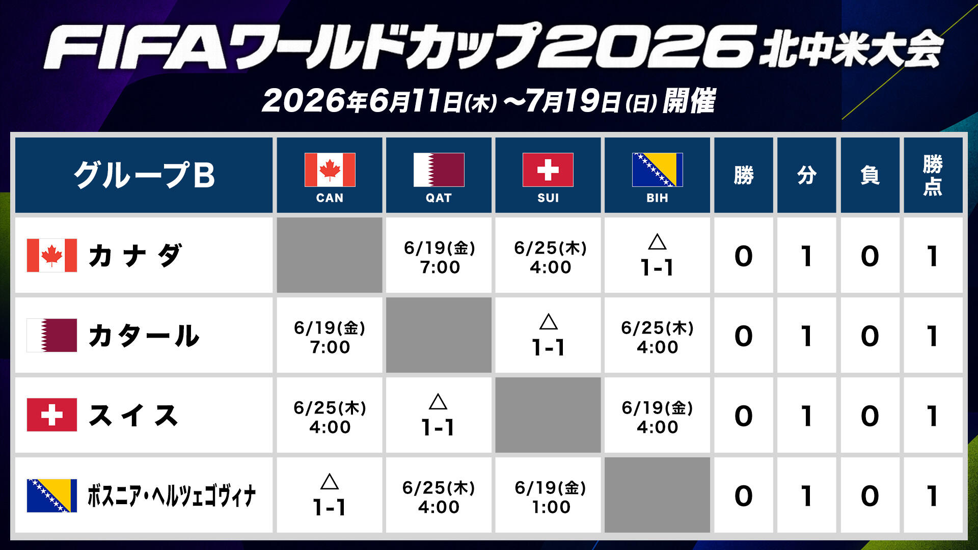 総当たり表_グループB.jpg