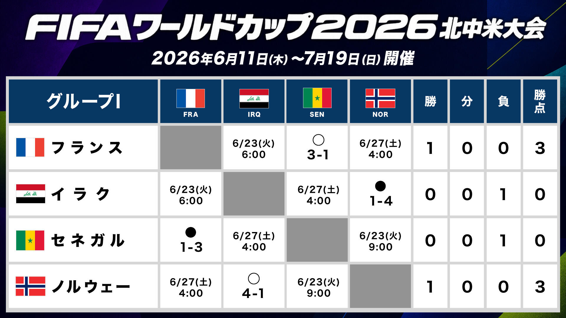総当たり表_グループI.jpg