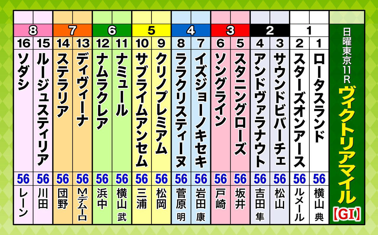 ヴィクトリアマイル_枠順.jpg