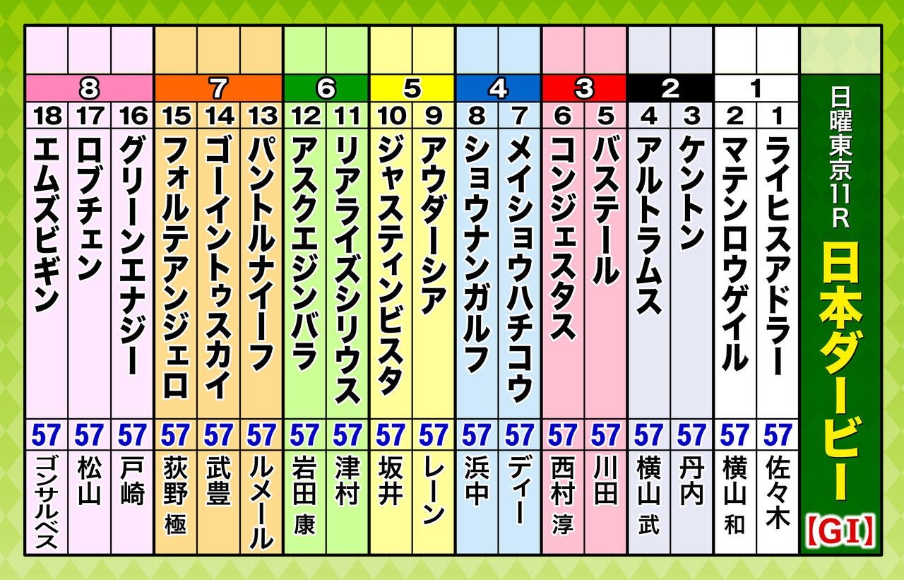 A3_出走表（18頭）日本ダービー 編集.jpg