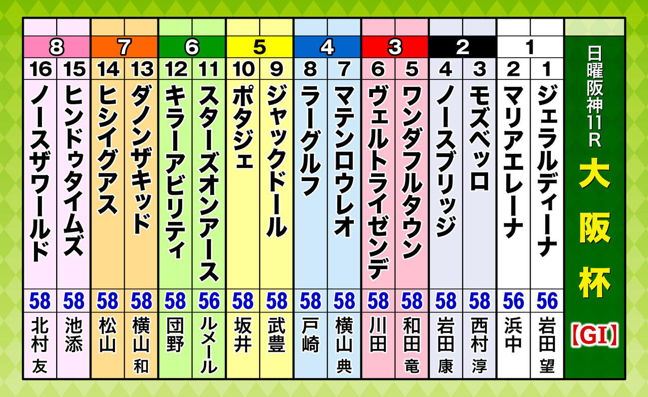 A3_出走表(16頭)大阪杯.jpg